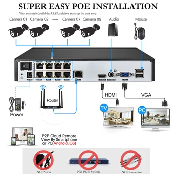 8CH 5MP NVR Kiti Yüz Algılama Ses Vandal geçirmez Dome 5MP POE IP Kamera CCTV Güvenlik Sistemi Ev Video Gözetim Sistemi