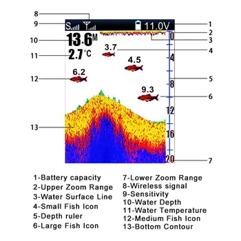 FF918CWLS Kablosuz Çalışma Yankı Tespit Balık Bulucu 980 Feet Çalışma Aralığı 45 Derece Tespit Kamera Dedektörü