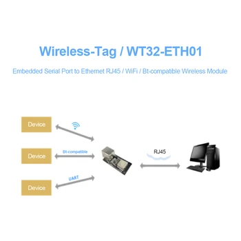 WT32-ETH01 Gömülü Seri Port Ağ Ethernet Bluetooth uyumlu WIFI Combo Ağ Geçidi MCU ESP32 Kablosuz Modülü WT32 ETH01
